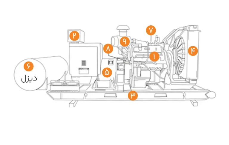 اجزای دیزل ژنراتور