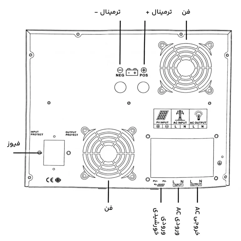 پنل پشت اینورتر خورشیدی یورونت 2 کاوا