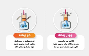 تفاوت موتور دو زمانه و چهار زمانه